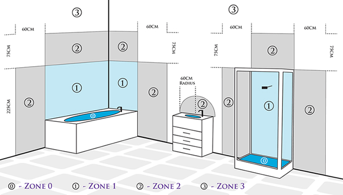 Bathroom & Shower Room zones